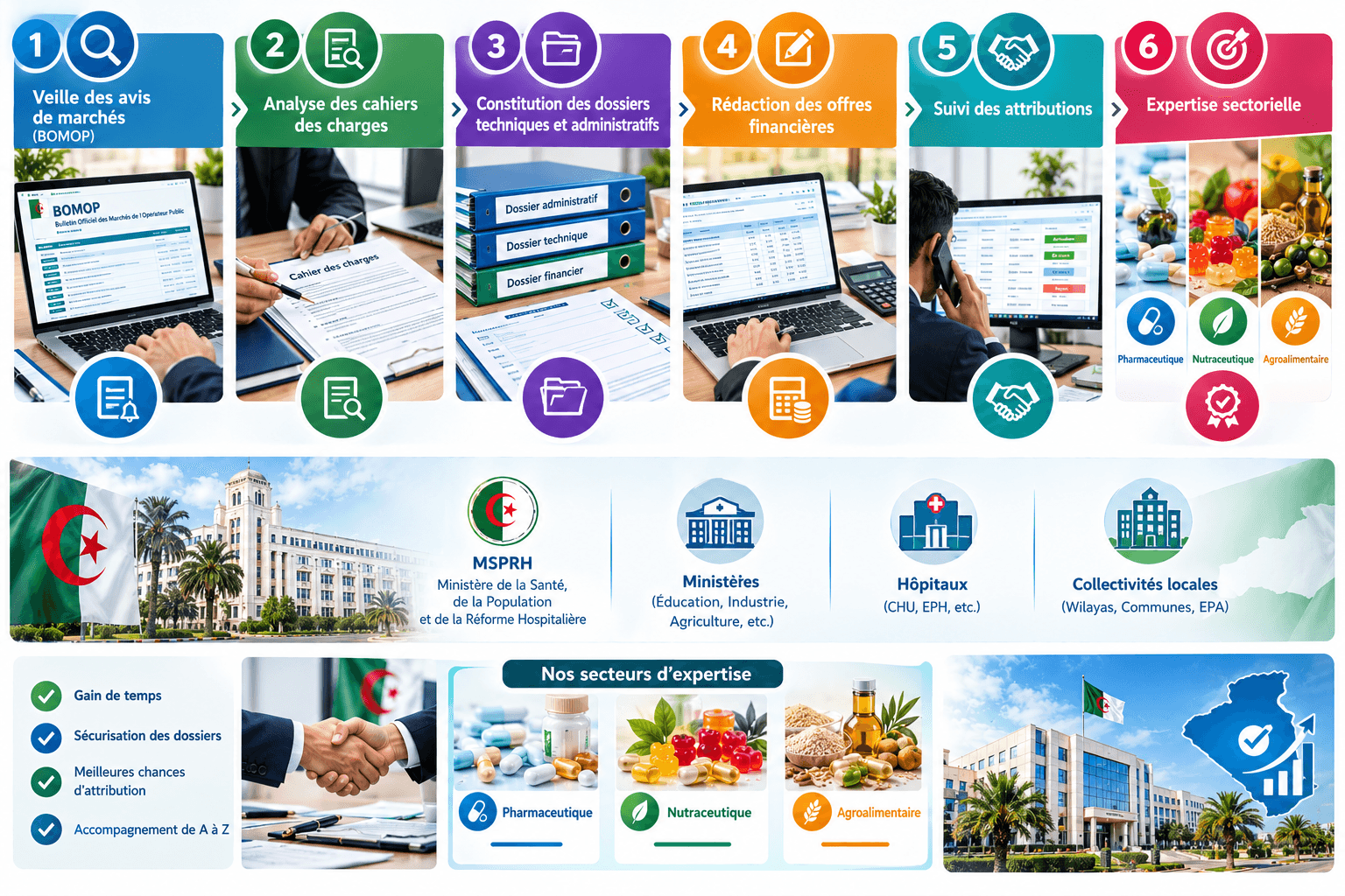 Aperçu visuel — Appels d'Offres Publics